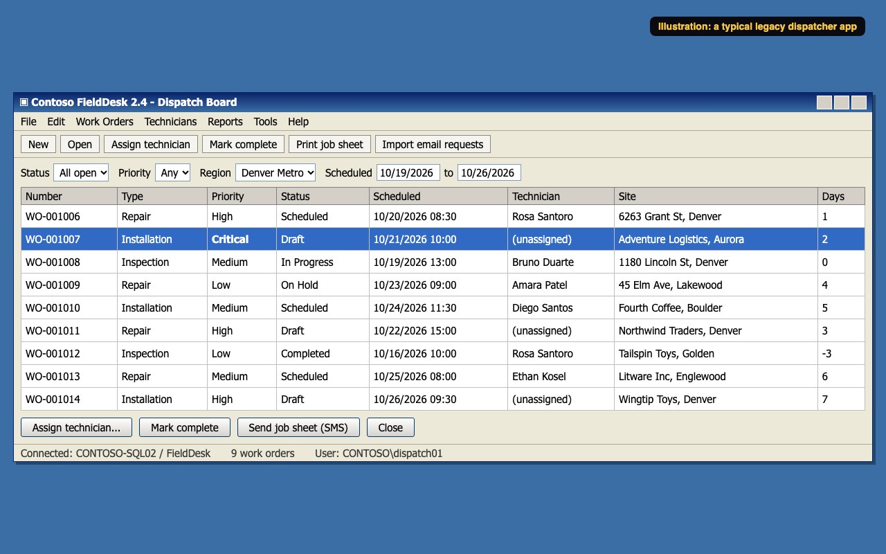 Illustration of a legacy Windows dispatcher app, Contoso FieldDesk 2.4: a dispatch board grid of work orders with type, priority, status, scheduled date, technician and site, and buttons to assign a technician, mark complete and send a job sheet by SMS.